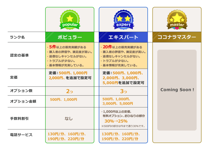 ココナラオプション